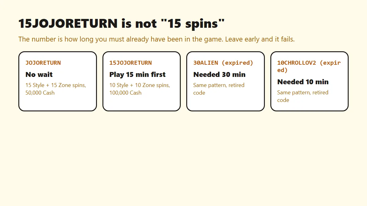 What the number in front of a Basketball Zero code means: the minutes you must already have played before the code will redeem