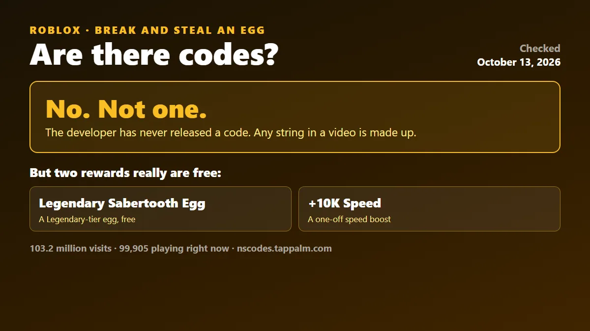 Break and Steal an Egg in October 2026: the Roblox game has no codes, and the two rewards that really are free