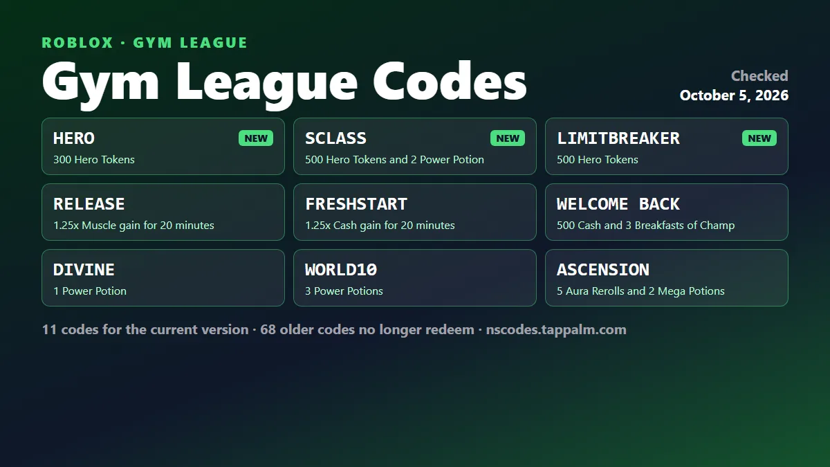 Gym League codes in October 2026: the Roblox codes that work in the current version, with the newest ones marked