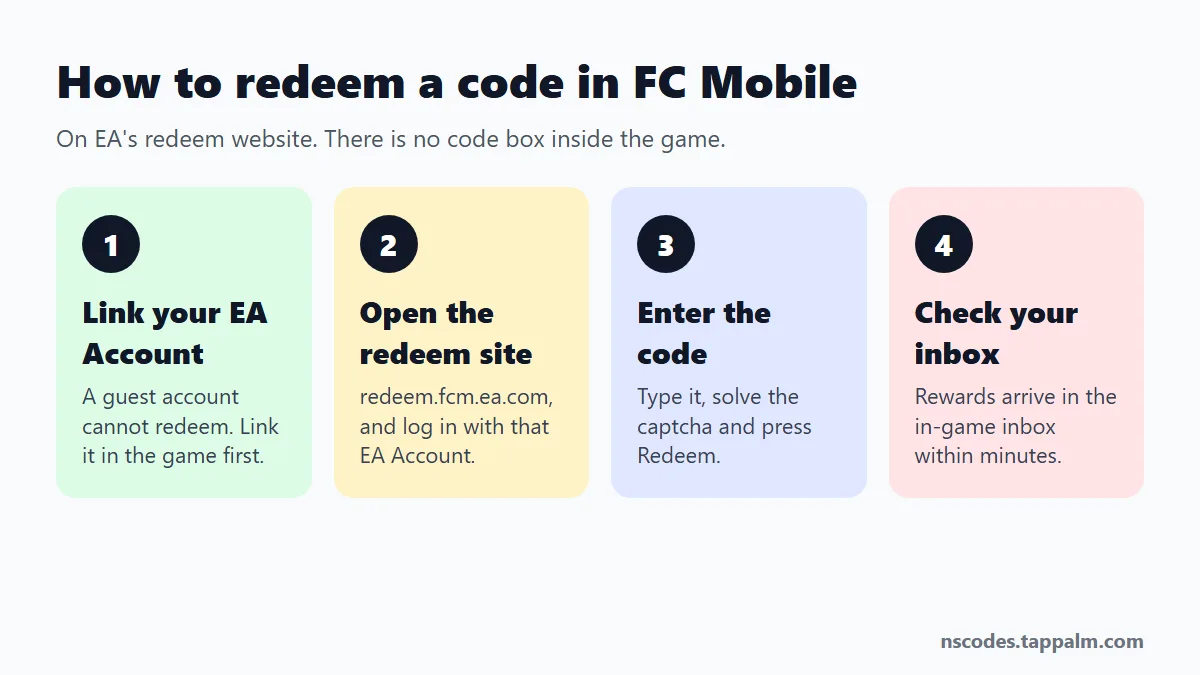 How to redeem a code in FC Mobile: link your EA Account, open the redeem site, enter the code, check your inbox