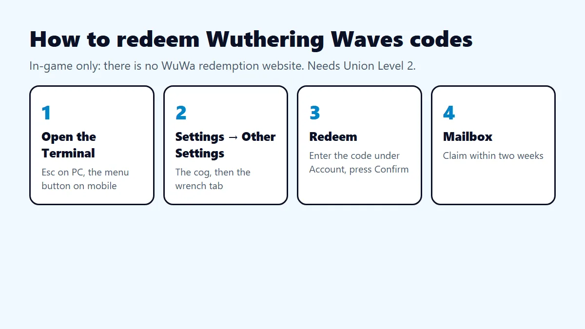 How to redeem Wuthering Waves codes in-game: Terminal, Settings, Other Settings, Redeem, then claim from the mailbox