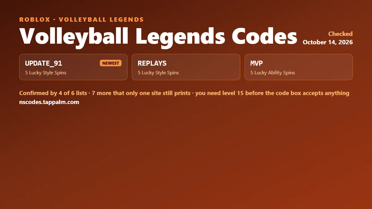 Volleyball Legends codes in October 2026: the three VBL codes confirmed by four separate lists, with the newest marked